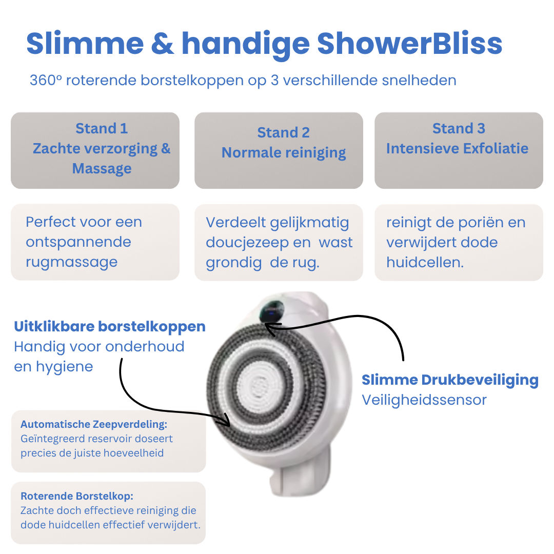 ShowerBliss